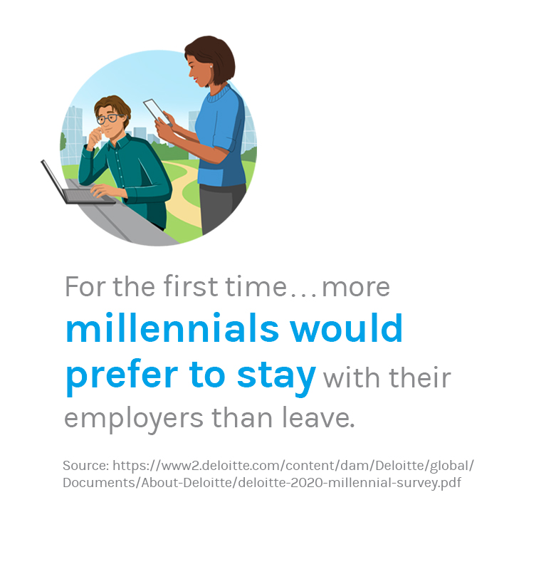 第一次报价:千禧一代宁愿留在他们的雇主比离开。